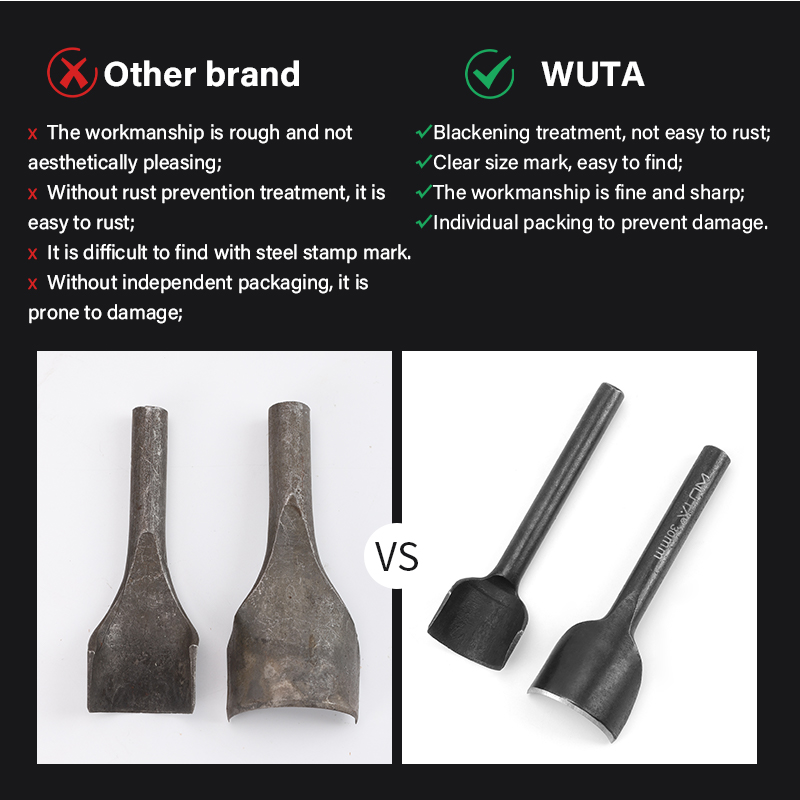 WUTA ชุดเครื่องเจาะหนังแบบครึ่ - Leather Punch Revolving บทวิจารณ์และราคา